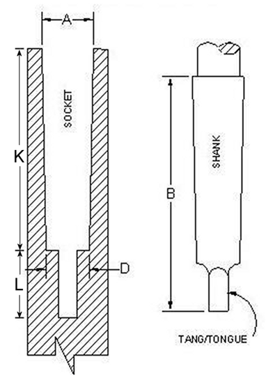 Drill Shank Size Chart