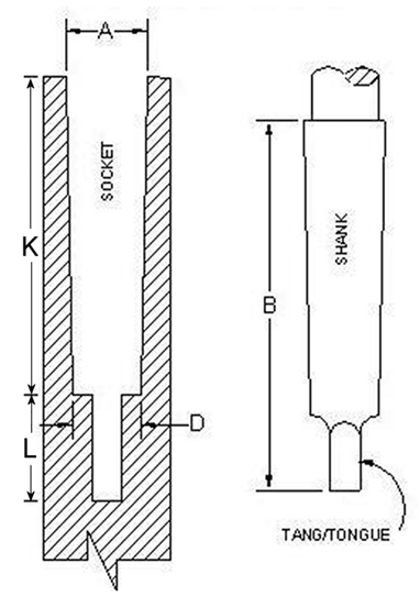 Rod Taper Chart